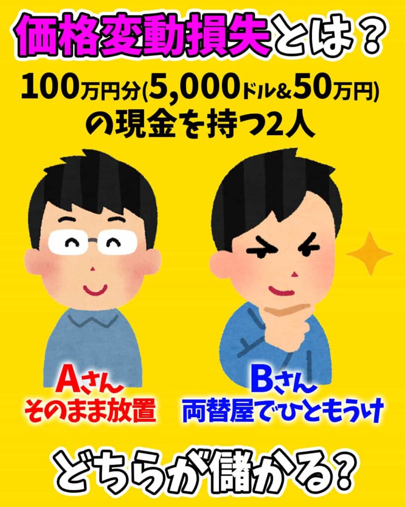 なぜ価格変動損失が発生するのか？