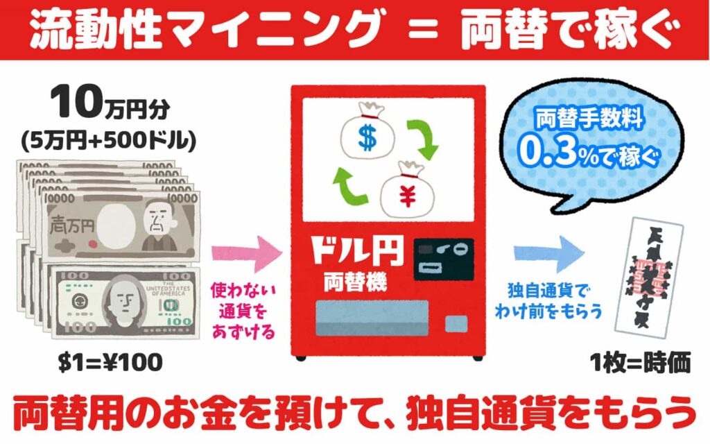 流動性マイニングの仕組みとは？