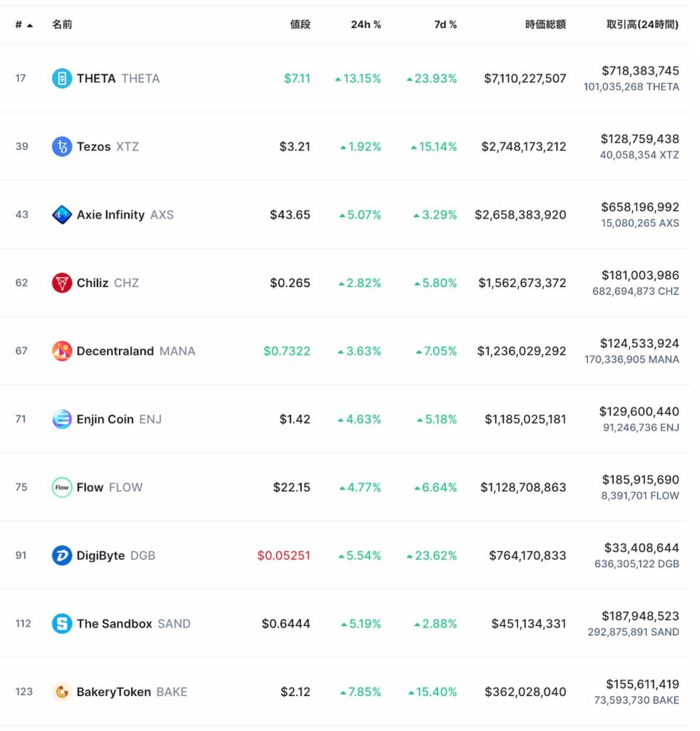 参考）NFT関連トークン時価総額トップ10