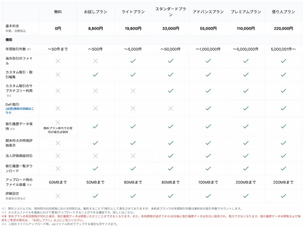 仮想通貨の税金自動計算「クリプタクト」料金表