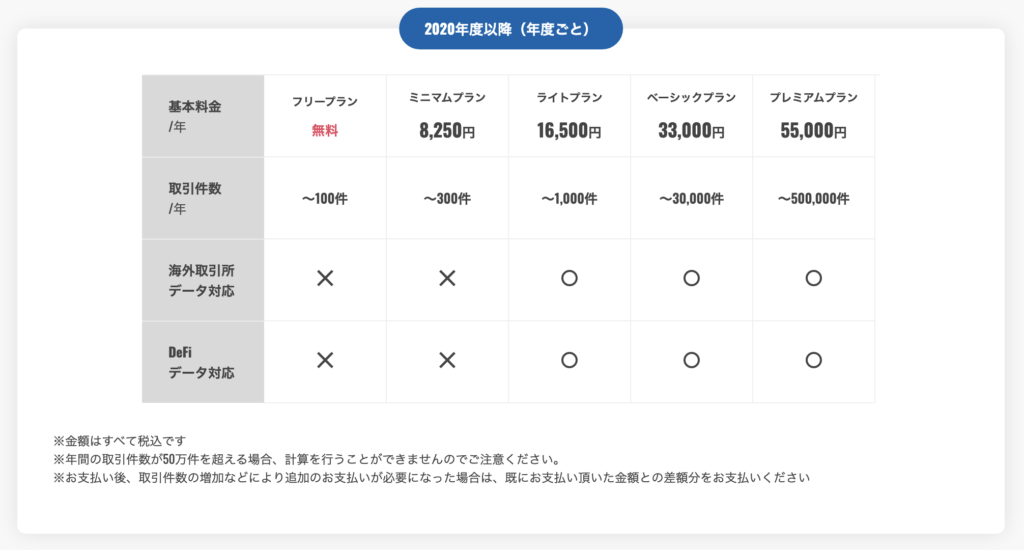 仮想通貨の税金自動計算「Gtax」料金表